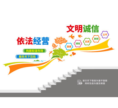 菜市场文明经营楼梯宣传