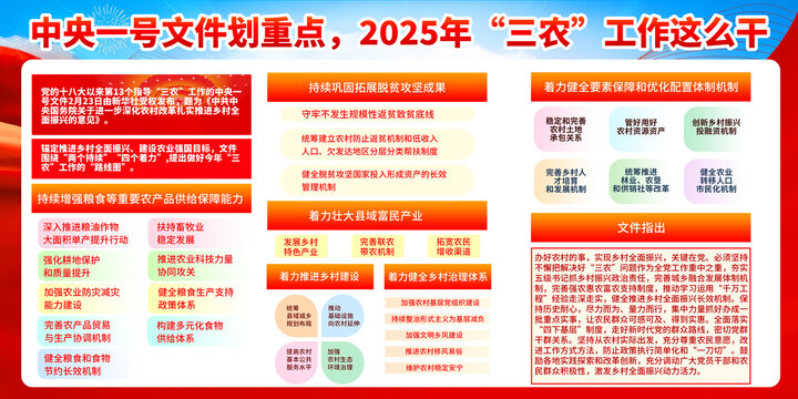 2025中央一号文件