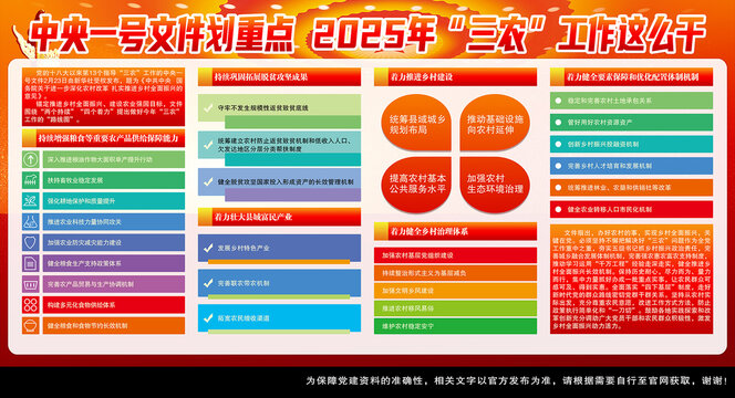 2025中央一号文件