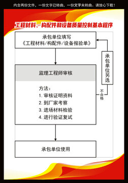 工程材料构配件和设备质量控制基本程序