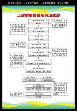 工程质量监督控制流程图