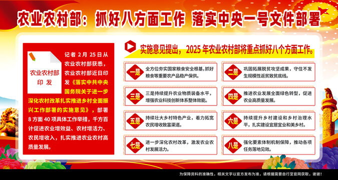 2025年中央一号文件