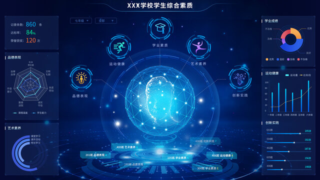 大数据可视化大屏综合素质评价