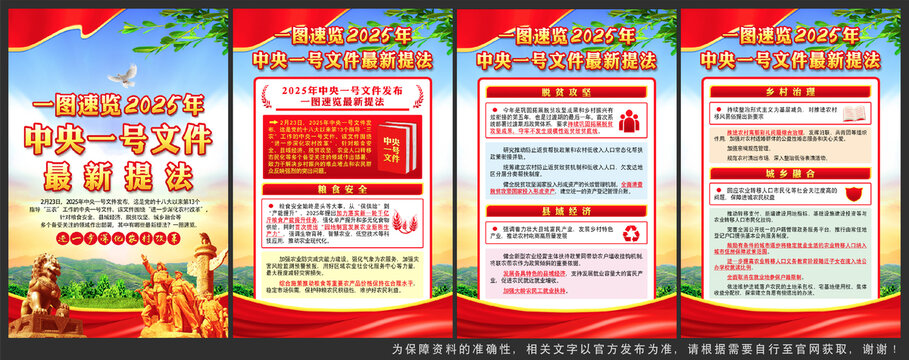 2025年中央一号文件