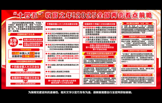 2025年两会