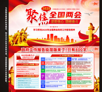 2025全国两会