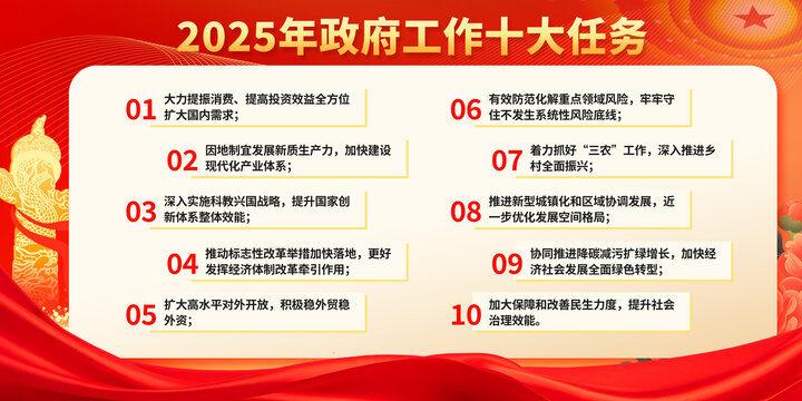 2025年全国两会展板