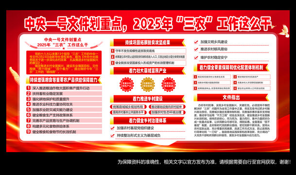 2025年中央一号文件