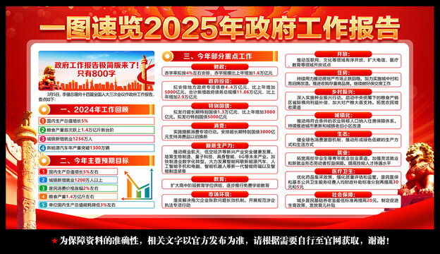 两会