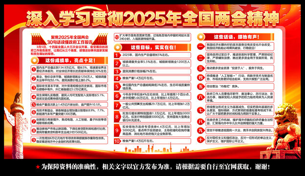 2025政府工作报告