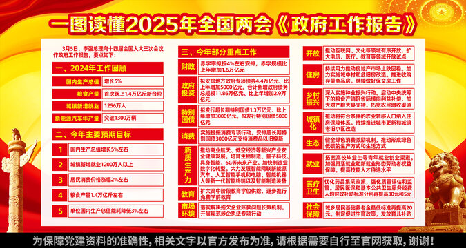 2025年政府工作报告