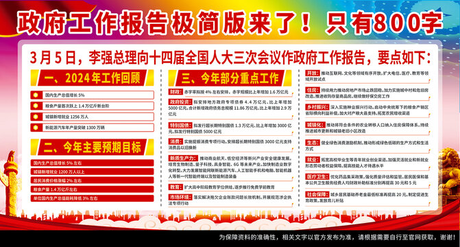 2025年政府工作报告