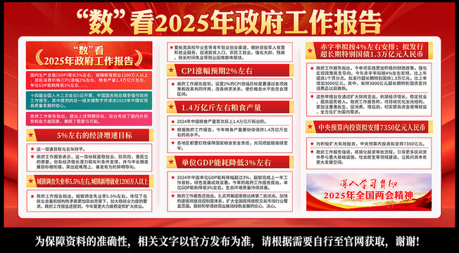 2025全国两会