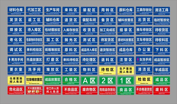 仓库分区标识牌