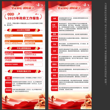 2025政府工作报告党建展板