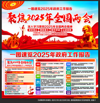 2025两会