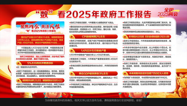 2025全国两会展板
