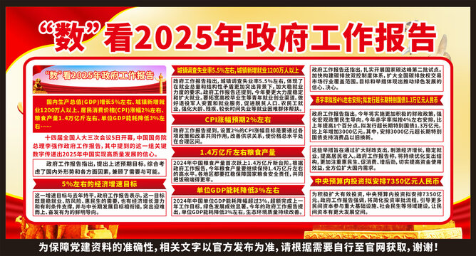 2025全国两会
