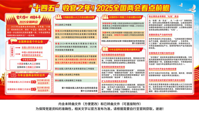 2025全国两会展板