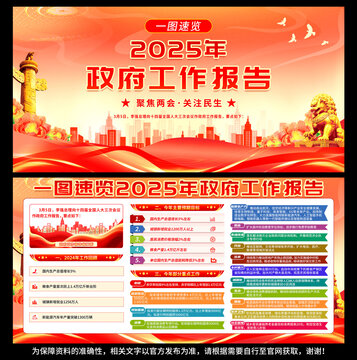 2025年两会