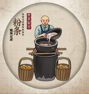粉条制作粗筛过滤