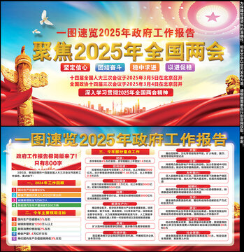 2025年全国两会