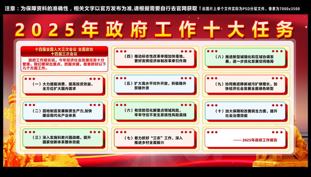 2025年全国两会