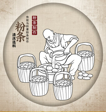 粉条制作清洗选料线描图