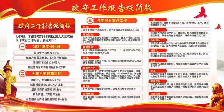 2025年全国两会展板政府工作报告
