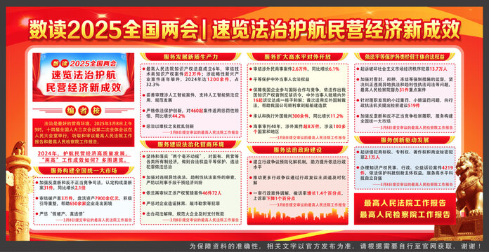 2025年两会