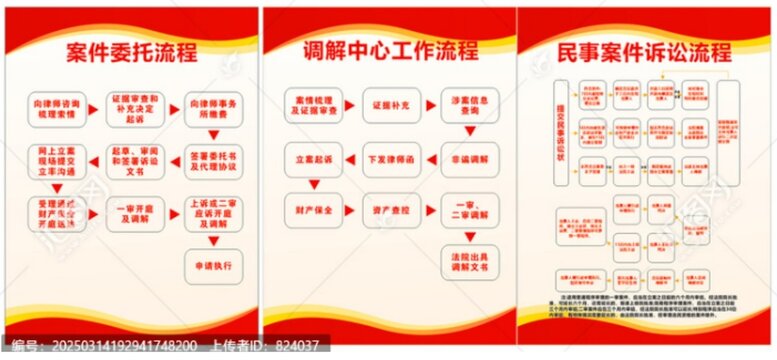 律所法律委托民事案件诉讼流程
