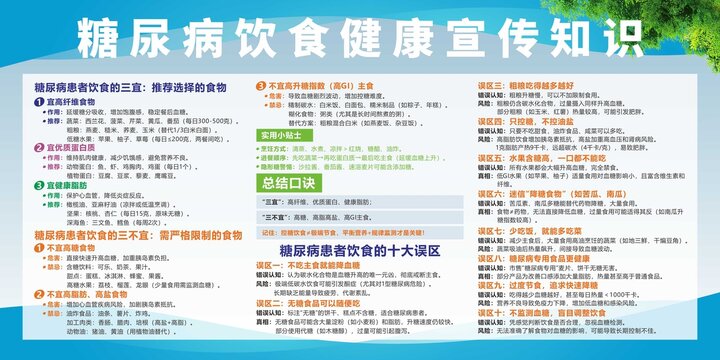 糖尿病健康宣传