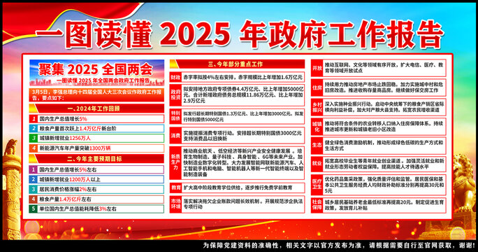 2025两会