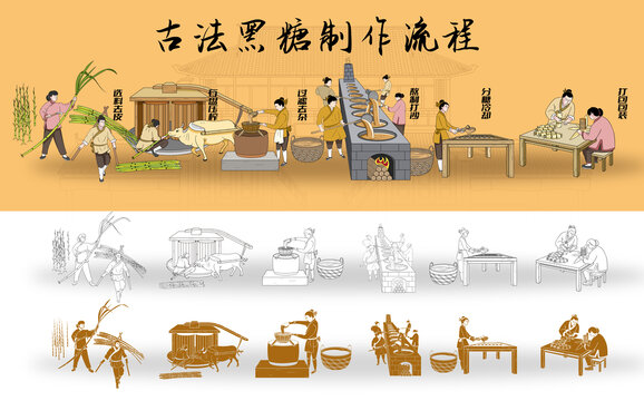 古法黑糖制作流程