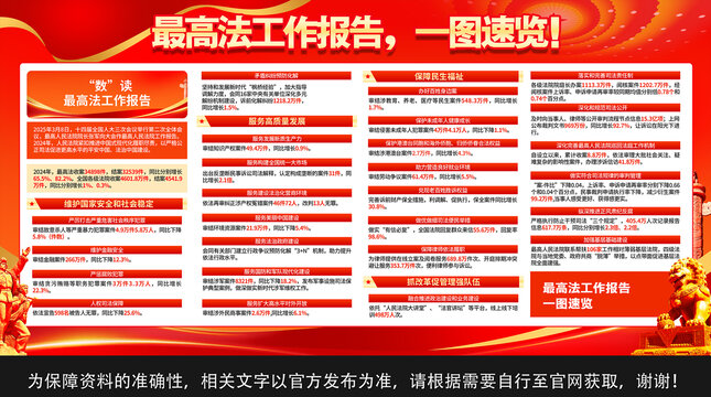 2025最高法工作报告
