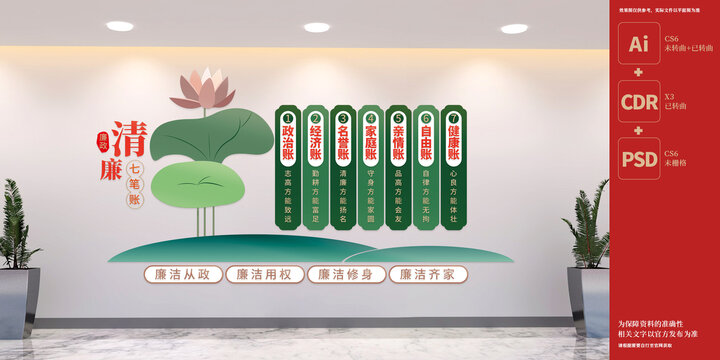 清廉七笔账文化墙