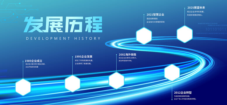 发展历程