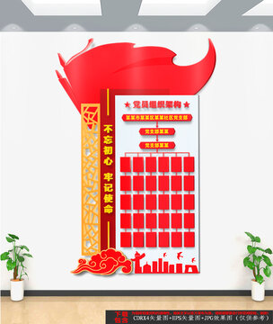 党员组织架构图