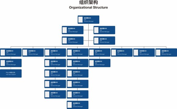 组织架构