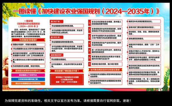加快建设农业强国规划