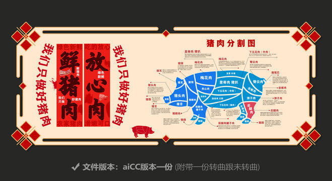 新鲜猪肉分割图
