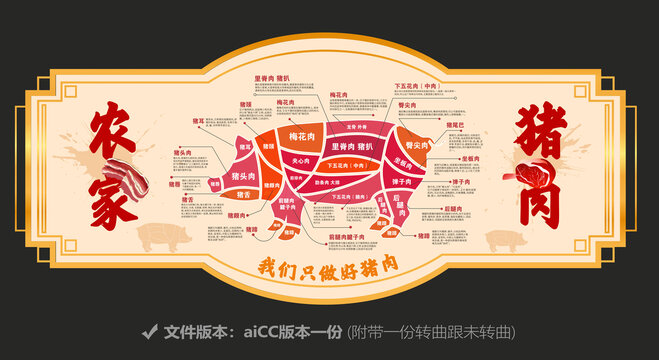 猪肉分割海报