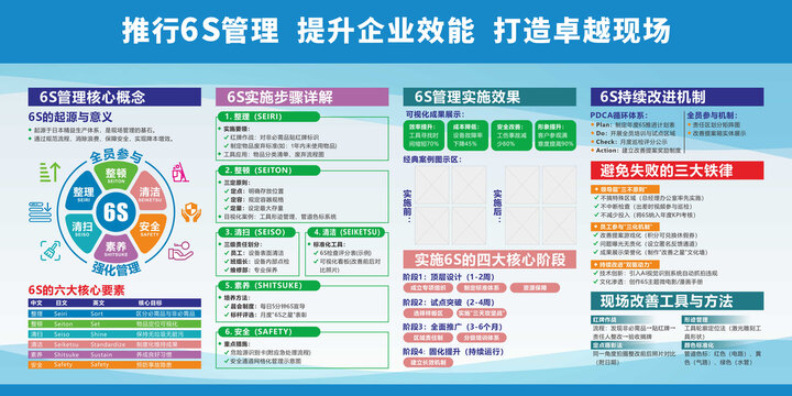 6S企业管理宣传展板