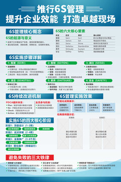6S企业管理宣传展板