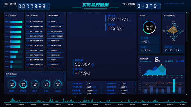 大数据舆情系统界面设计