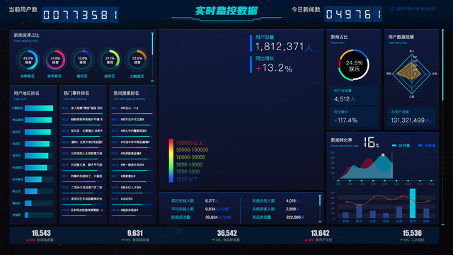 大数据舆情系统界面设计