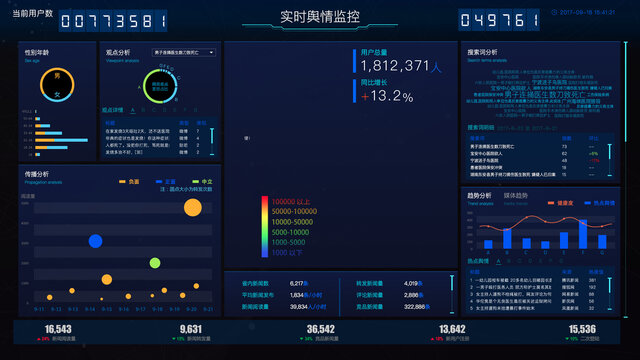 大数据舆情系统界面设计