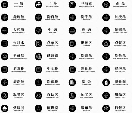餐饮厨房标识