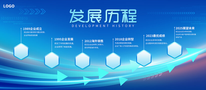发展历程