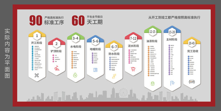 家装流程图